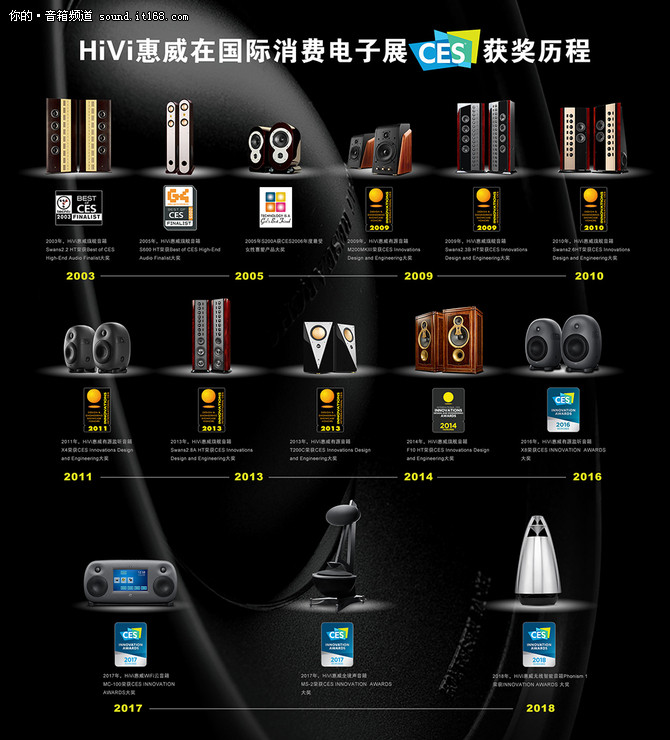 精彩抢先看 HiVi惠威CES2018展前亮点预告