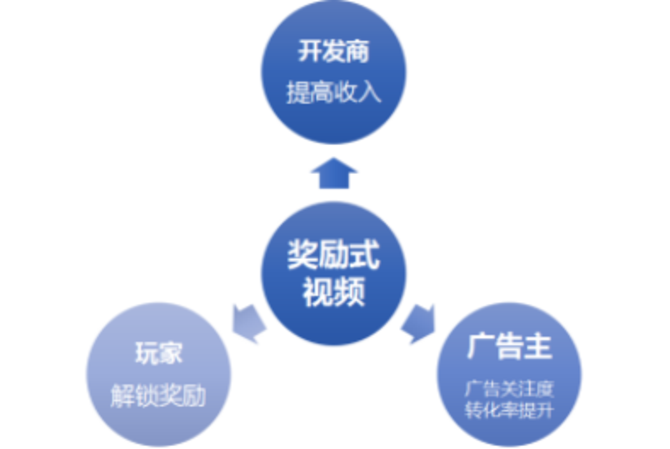哈尔的移动城堡_2018年移动营业收入