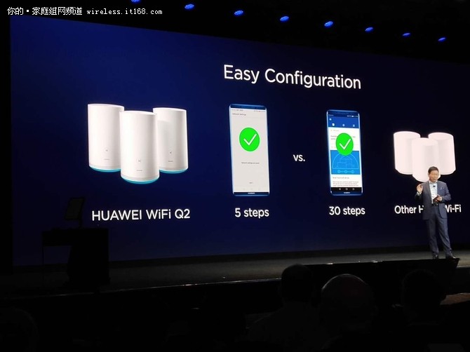CES 2018：华为发布新品Q2 Wi-Fi路由器