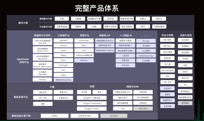 在中国提供一个可靠的公有云服务有多难？