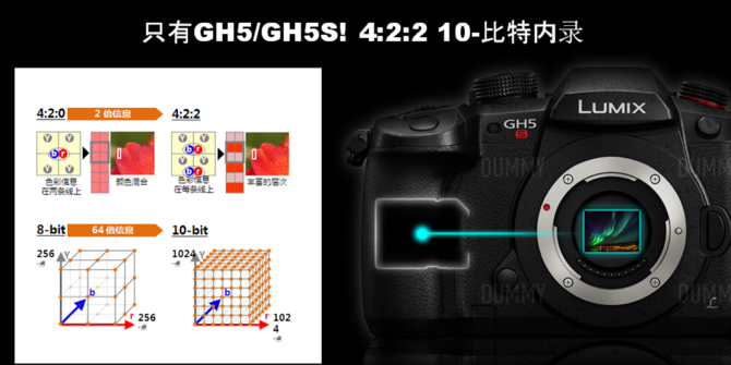 深度CES：视频神器松下GH5s强在哪里？