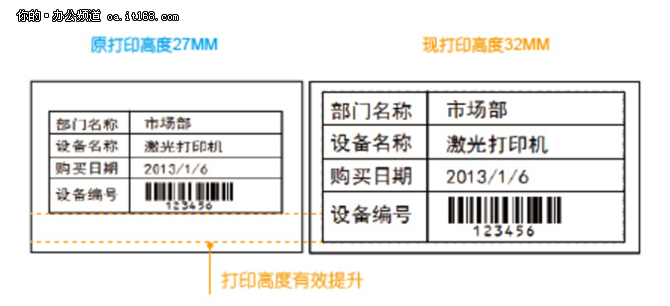 兄弟PT-P950nw标签机电商会员价4749元