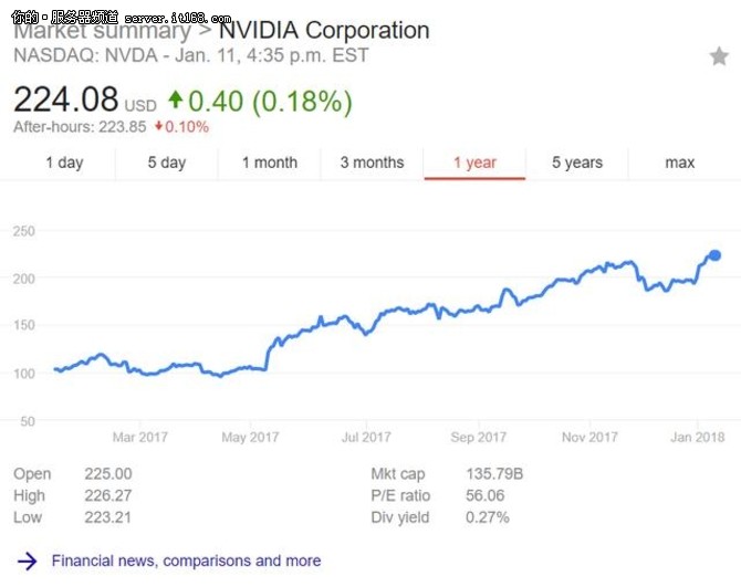 肌肉越来越发达！中国AI芯片制造商能与Nvidia竞争吗？