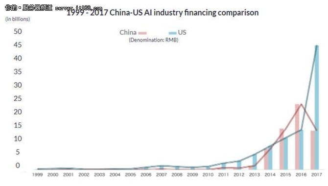 肌肉越来越发达！中国AI芯片制造商能与Nvidia竞争吗？