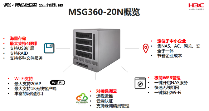 小贝 MSG360-20N性能测试