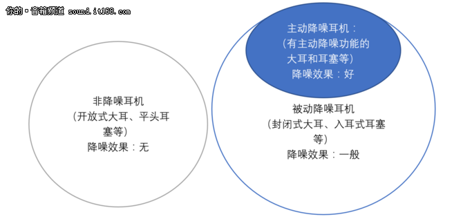 音乐随行不间断 W360NB对比FIIL随身星