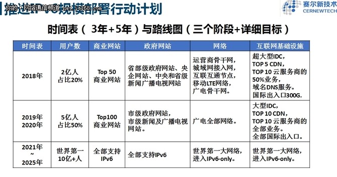 为加速IPv6落地 他们签署战略合作协议