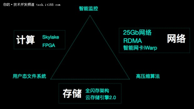 天下三分分久必合未来数据库也许就1个