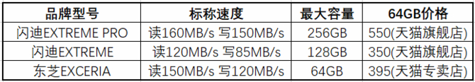  洢ѡȫ