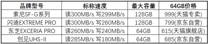  洢ѡȫ
