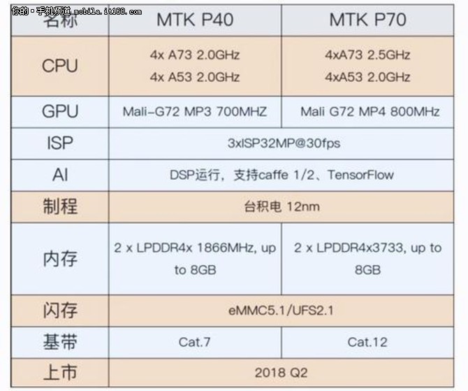 联发科P40发布 魅蓝手机或许将会有这些功能