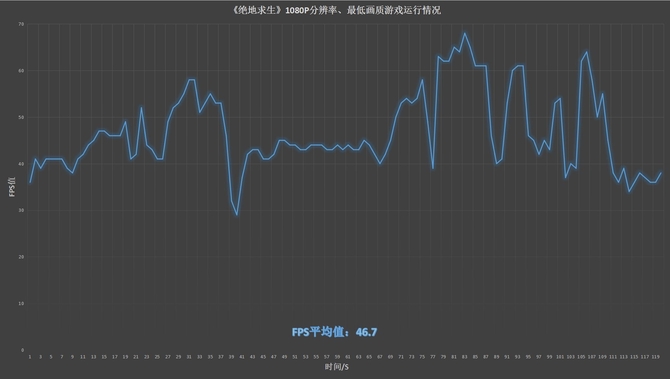 i7-8550U+MX150 小米笔记本Air 13.3评测