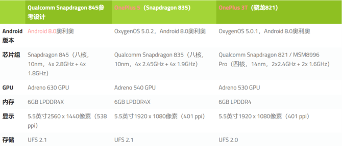 高通方面正式解禁了骁龙845的