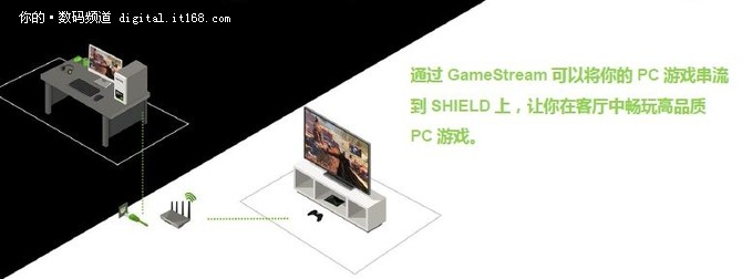 怎一个爽字了得 NVIDIA SHIELD深度体验