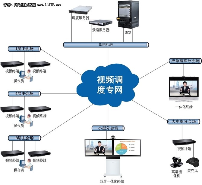 华为助北京丰台分局建综合视频调度系统