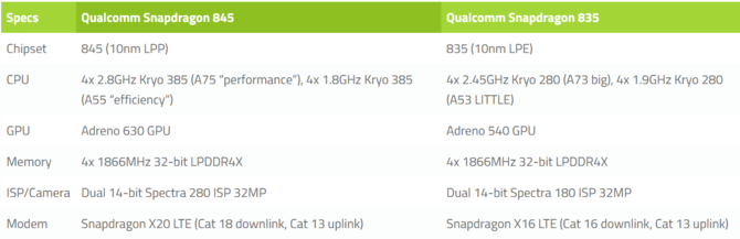 高通方面正式解禁了骁龙845的