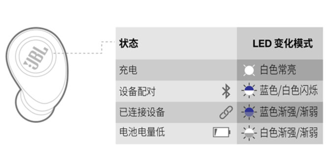 体小声劲 JBL FREE分体式无线耳机评测