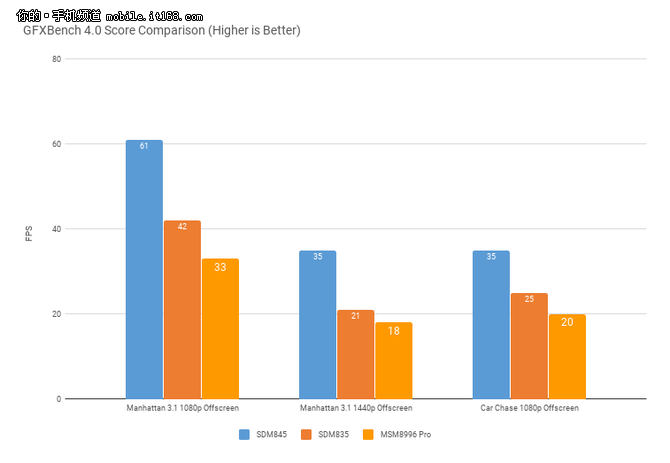 高通方面正式解禁了骁龙845的