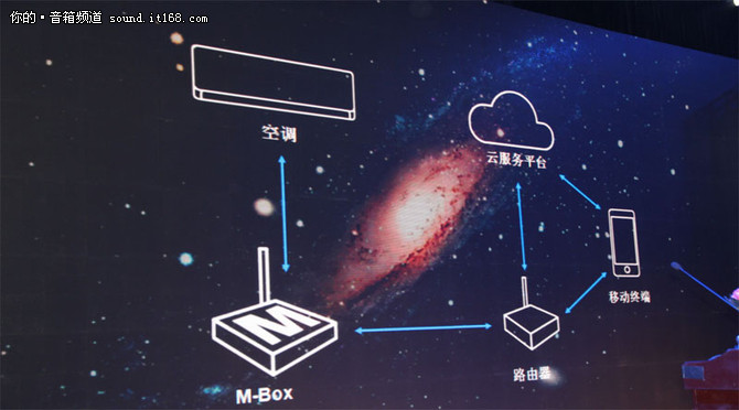 即将迎来大爆发 谁将引领智能音箱市场