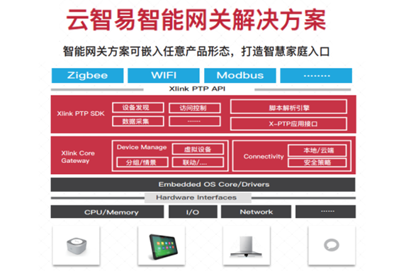 2018AWE火爆开幕，云智易网关精彩亮相展会