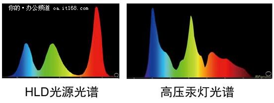 BOXLIGHTHLD投影教育行业案例