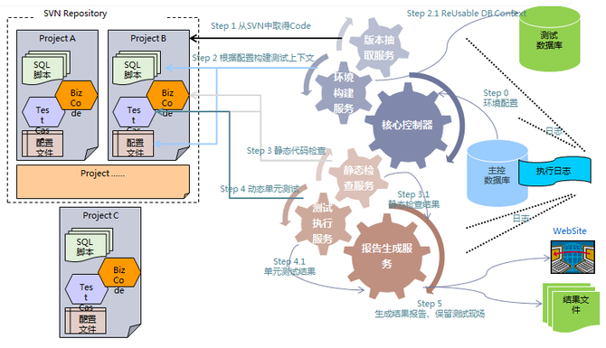 文思海辉金融安全测试服务为企业保驾护航