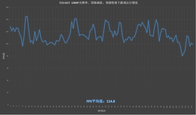 惠普暗影精灵Ⅲ Pro评测之游戏篇