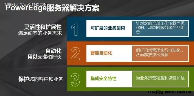2017年第四季度全球服务器Dell EMC排名第一