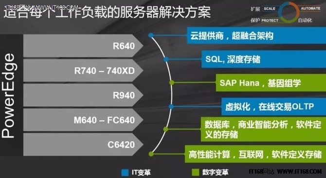2017年第四季度全球服务器Dell EMC排名第一