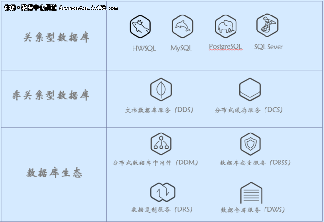 华为云数据库顺利通过工信部可信云认证