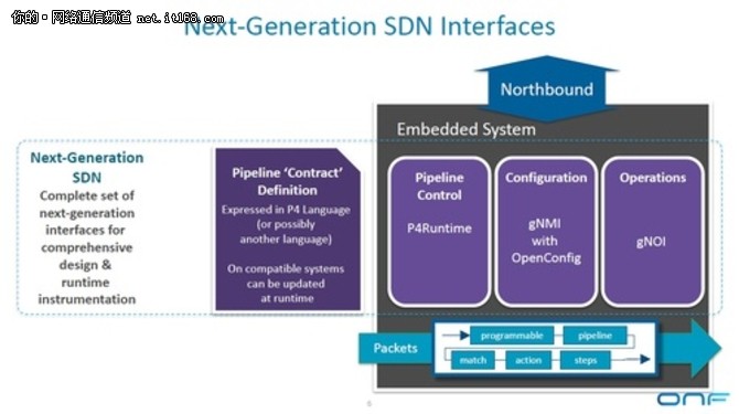 ONF宣布启动下一代开源SDN交换平台Stratum