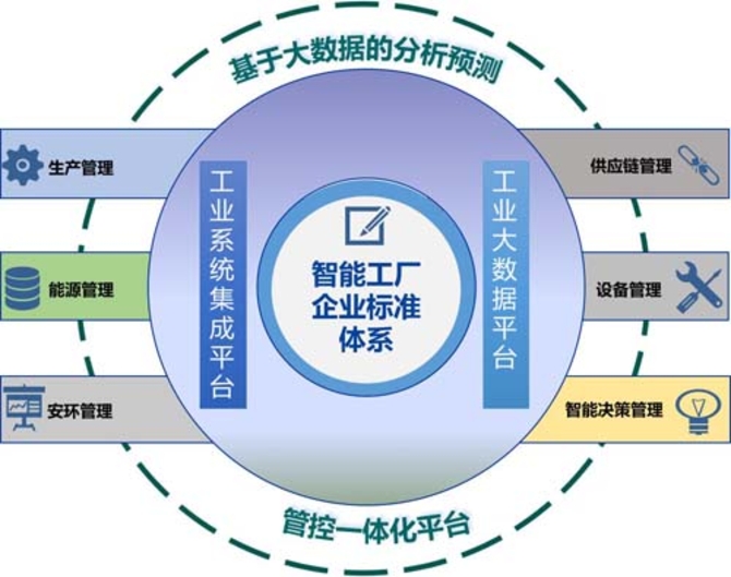 解决方案    依托30年来在生产制造行业提供生产管理新信息化系统的