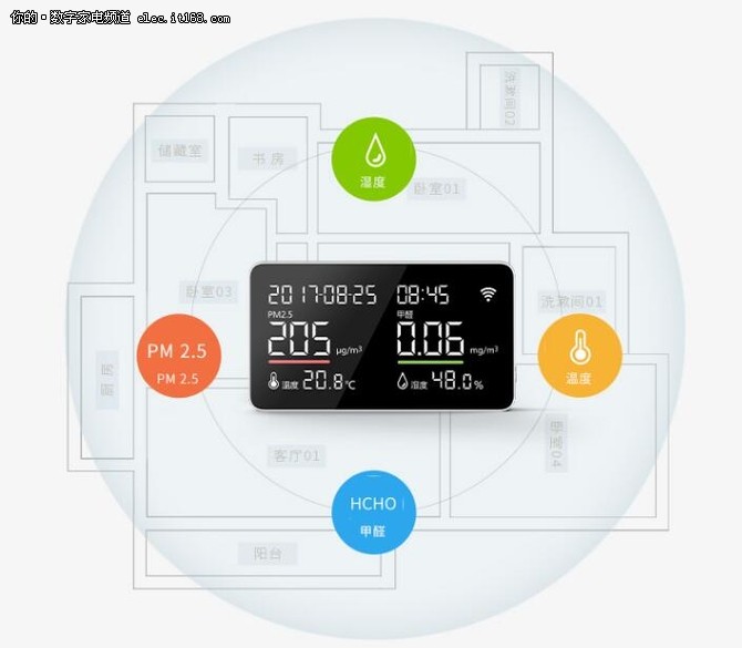 斐讯悟空m1可以精准检测室内空气质量,检测面积可达300,其使用的是
