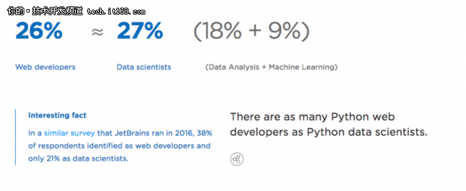 Web开发与数据科学家：谁在统治Python世界?