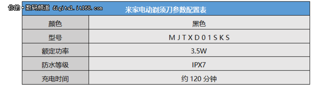 便宜好用可水洗 米家电动剃须刀体验