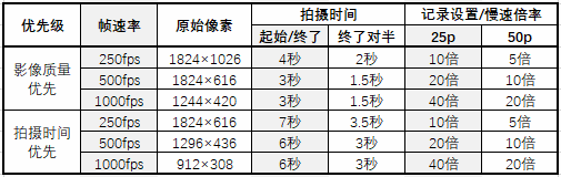 目前最好的长焦相机 索尼RX10M4全解析