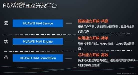 P20的发布,华为还向业界展示了另一个利器-IT