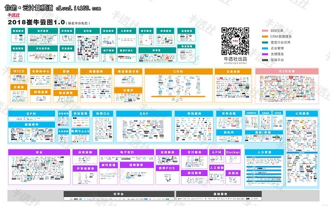 2018新版《中国企业服务云图》发布！