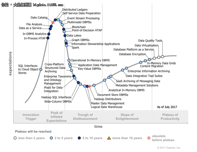 Hadoop将死？Cloudera CEO怒怼Gartner