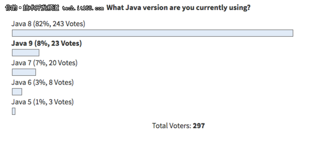 Java 10值得迁移吗?听听技术大牛的建议