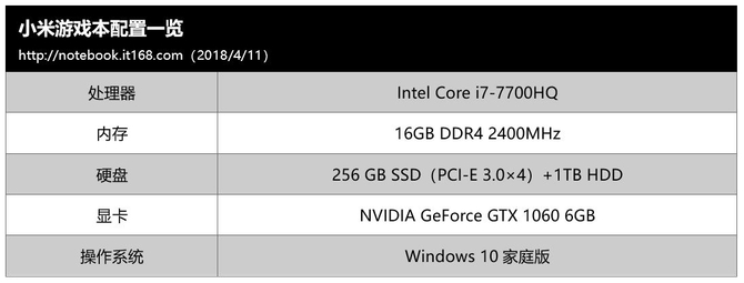 小米游戏本的性能无须担心 但CPU拖了后腿