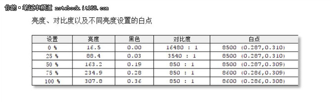 小米游戏本的性能无须担心 但CPU拖了后腿