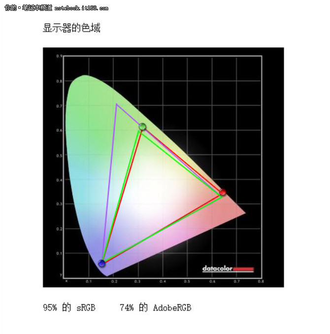 小米游戏本的性能无须担心 但CPU拖了后腿