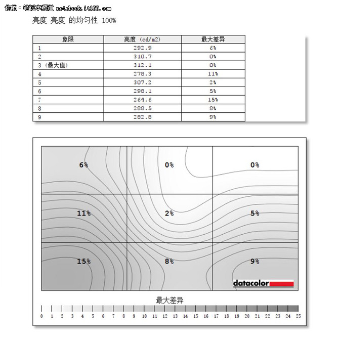 小米游戏本的性能无须担心 但CPU拖了后腿