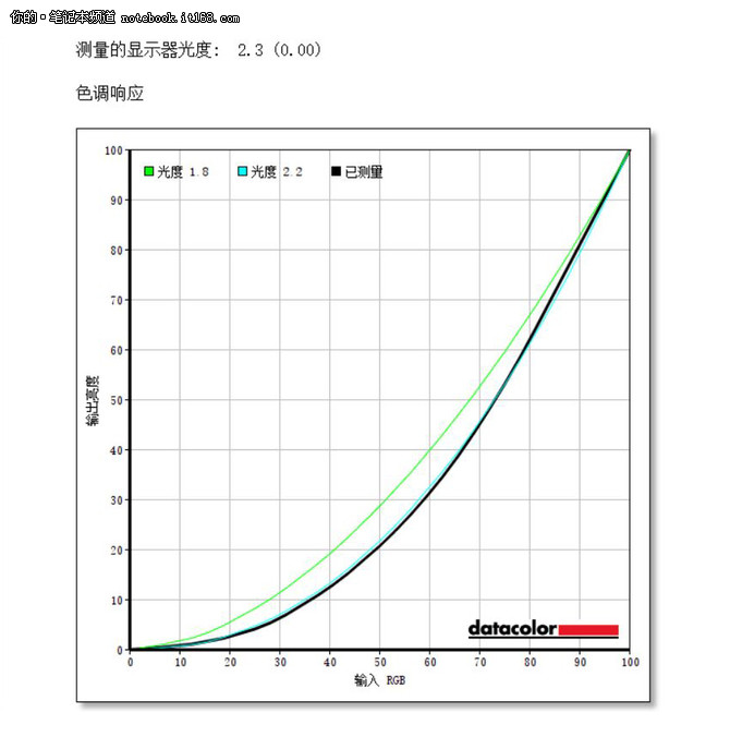 小米游戏本的性能无须担心 但CPU拖了后腿