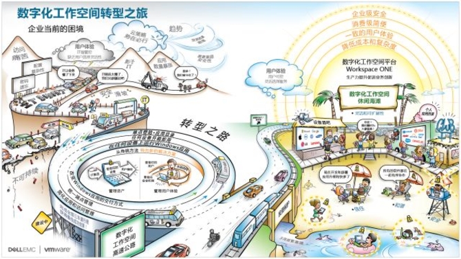 数字化转型移动管理 企业数字化又一决胜局