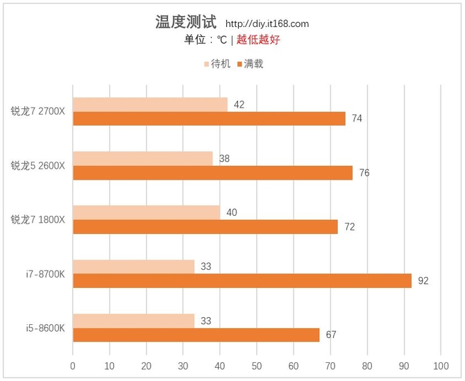 温度、功耗测试