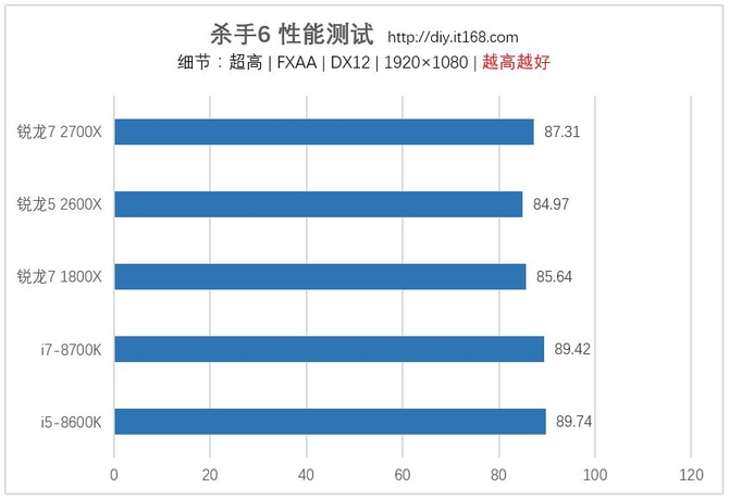 游戏性能测试