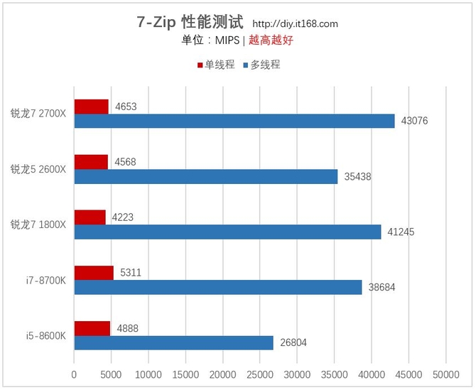 实际应用测试