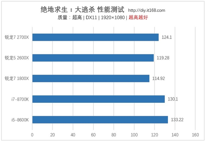 游戏性能测试